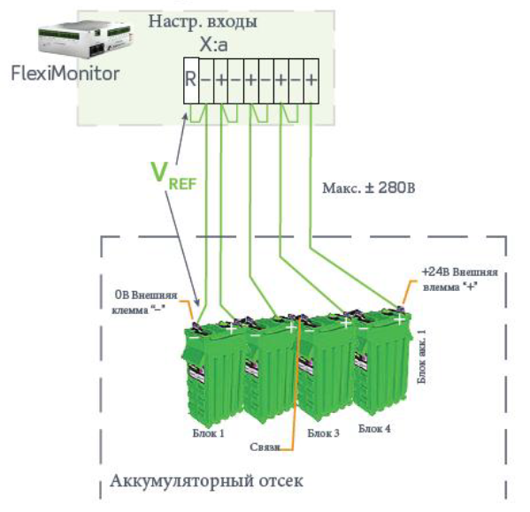 242100.603 Блок управления CAN, устройство контроля ввода – вывода, Fleximonitor 16 Channels Type 5 (T5), multipurpose I/O monitor (снят с производства) — изображение 20